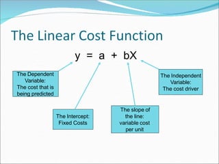 y = a + bX
The Dependent
Variable:
The cost that is
being predicted
The Independent
Variable:
The cost driver
The Intercept:
Fixed Costs
The slope of
the line:
variable cost
per unit
 
