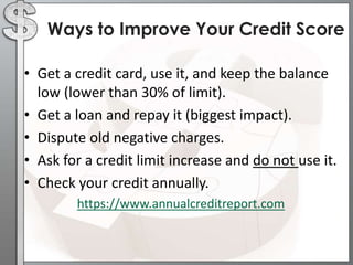 • Get a credit card, use it, and keep the balance
low (lower than 30% of limit).
• Get a loan and repay it (biggest impact).
• Dispute old negative charges.
• Ask for a credit limit increase and do not use it.
• Check your credit annually.
https://www.annualcreditreport.com
Ways to Improve Your Credit Score
 