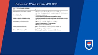 6 goals and 12 requirements PCI DSS
 