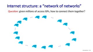 Internet structure: a “network of networks”
Question: given millions of access ISPs, how to connect them together?
access
net
access
net
access
net
access
net
access
net
access
net
access
net
access
net
access
net
access
net
access
net
access
net
access
net
access
net
access
net
access
net
…
…
…
…
…
…
Introduction: 1-38
 