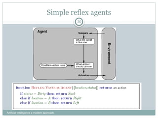 Simple reflex agents
Artificial Intelligence a modern approach
30
 