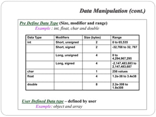 Data Manipulation (cont.)
Pre Define Data Type (Size, modifier and range)
        Example : int, float, char and double

    Data Type      Modifiers          Size (bytes)   Range
    int            Short, unsigned            2      0 to 65,535
                   Short, signed              2      -32,768 to 32, 767

                   Long, unsigned             4      0 to
                                                     4,294,967,295
                   Long, signed               4      -2,147,483,683 to
                                                     2,147,483,687
    char                                      1      256 values
    float                                     4      1.2e-38 to 3.4e38

    double                                    8      2.2e-308 to
                                                     1.8e308



 User Defined Data type – defined by user
        Example: object and array
 