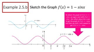 Example 2.5.b
26
Sketch the Graph 𝑓 𝑥 = 1 − 𝑠𝑖𝑛𝑥
To obtain the graph of 𝑓 𝑥 = 1 −
𝑠𝑖𝑛𝑥, we again start with 𝑓 𝑥 =
𝑠𝑖𝑛𝑥 . We reflect about the x-axis
to get the graph of 𝑓 𝑥 = −𝑠𝑖𝑛𝑥
and then we shift 1 unit upward to
get 𝑓 𝑥 = 1 − 𝑠𝑖𝑛𝑥.
 