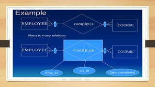 Chapter – 2 Data Models.pdf