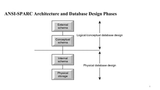 ANSI-SPARC Architecture and Database Design Phases
8
 