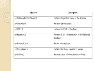 Chapter2 j2ee