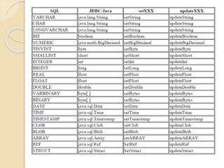 Chapter2 j2ee