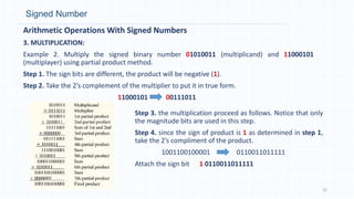 Signed Number
Arithmetic Operations With Signed Numbers
3. MULTIPLICATION:
Example 2. Multiply the signed binary number 01010011 (multiplicand) and 11000101
(multiplayer) using partial product method.
Step 1. The sign bits are different, the product will be negative (1).
Step 2. Take the 2’s complement of the multiplier to put it in true form.
11000101 00111011
22
Step 3. the multiplication proceed as follows. Notice that only
the magnitude bits are used in this step.
Step 4. since the sign of product is 1 as determined in step 1,
take the 2’s compliment of the product.
1001100100001 0110011011111
Attach the sign bit 1 0110011011111
 