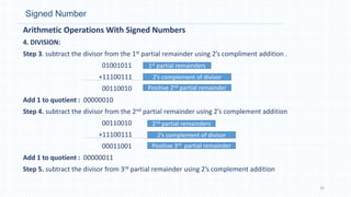 Signed Number
Arithmetic Operations With Signed Numbers
4. DIVISION:
Step 3. subtract the divisor from the 1st partial remainder using 2’s compliment addition .
01001011
+11100111
00110010
Add 1 to quotient : 00000010
Step 4. subtract the divisor from the 2nd partial remainder using 2’s complement addition
00110010
+11100111
00011001
Add 1 to quotient : 00000011
Step 5. subtract the divisor from 3rd partial remainder using 2’s complement addition
24
1st partial remainders
2’s complement of divisor
Positive 2nd partial remainder
2nd partial remainders
2’s complement of divisor
Positive 3rd partial remainder
 