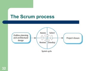 The Scrum process
32
 