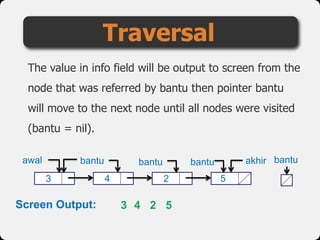 The value in info field will be output to screen from the
node that was referred by bantu then pointer bantu
will move to the next node until all nodes were visited
(bantu = nil).
Traversal
awal
2 54
akhir
3
bantu bantu bantu bantu
3 4 2 5Screen Output:
 