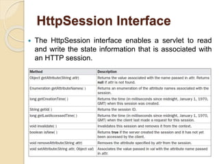 HttpSession Interface
 The HttpSession interface enables a servlet to read
and write the state information that is associated with
an HTTP session.
 