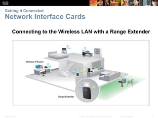Presentation_ID 9© 2008 Cisco Systems, Inc. All rights reserved. Cisco Confidential
Getting it Connected
Network Interface Cards
Connecting to the Wireless LAN with a Range Extender
 