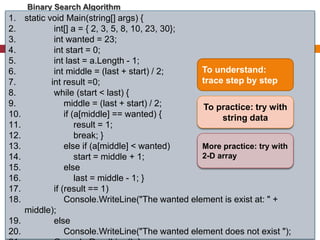 Binary Search Algorithm
11
‫البيانات‬ ‫تراكيب‬ ‫مساق‬
‫إعداد‬ ‫العلمية‬ ‫المادة‬
/
‫أ‬
.
‫ا‬ َّ‫الفــر‬ ‫رفيق‬ ‫محمود‬
1. static void Main(string[] args) {
2. int[] a = { 2, 3, 5, 8, 10, 23, 30};
3. int wanted = 23;
4. int start = 0;
5. int last = a.Length - 1;
6. int middle = (last + start) / 2;
7. int result =0;
8. while (start < last) {
9. middle = (last + start) / 2;
10. if (a[middle] == wanted) {
11. result = 1;
12. break; }
13. else if (a[middle] < wanted)
14. start = middle + 1;
15. else
16. last = middle - 1; }
17. if (result == 1)
18. Console.WriteLine("The wanted element is exist at: " +
middle);
19. else
20. Console.WriteLine("The wanted element does not exist ");
To understand:
trace step by step
To practice: try with
string data
More practice: try with
2-D array
 