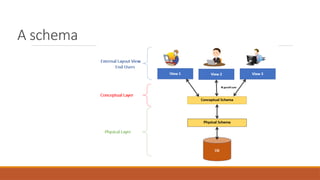 A schema
 