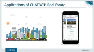 www.edureka.co
Applications of CHATBOT: Real Estate
 
