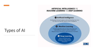Types of AI
 
