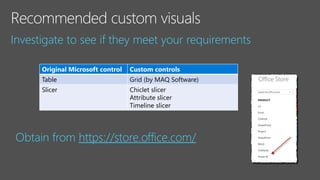 Investigate to see if they meet your requirements
Original Microsoft control Custom controls
Table Grid (by MAQ Software)
Slicer Chiclet slicer
Attribute slicer
Timeline slicer
Obtain from https://store.office.com/
 