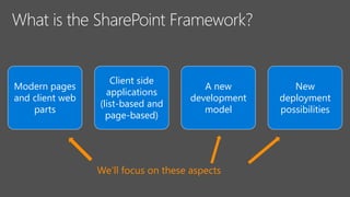 Modern pages
and client web
parts
Client side
applications
(list-based and
page-based)
A new
development
model
New
deployment
possibilities
We’ll focus on these aspects
 