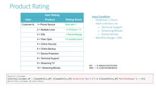 Product Rating
User Rating
User Product Rating Score
Customer Id 1= Phone Service Start with 1
2 = Multiple Lines +1 if Churn = Y
3 = DSL + Tenure Range
4 = Fiber Optic 12 months/ point
5 = Online Security
6 = Online Backup
7 = Device Protection
8 = Technical Support
9 = Streaming TV
10 = Streaming Movies
Input Condition
- Prediction = Churn
- ยังมีบริการเสริมไม่ครบ เช่น
o Technical Support
o Streaming Movies
o Online Service
- Monthly Charge > $50
MSE = 0.04826521947932996
RMSE = 0.21969346708386656
 
