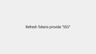 Refresh Tokens provide “SSO”
 