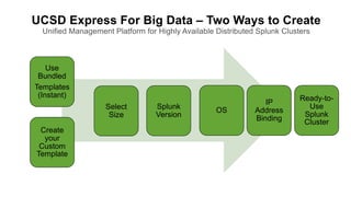 UCSD Express For Big Data – Two Ways to Create
Unified Management Platform for Highly Available Distributed Splunk Clusters
Use
Bundled
Templates
(Instant)
Create
your
Custom
Template
Select
Size
Splunk
Version
OS
IP
Address
Binding
Ready-to-
Use
Splunk
Cluster
 