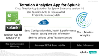 Cisco Tetration App & Add-on for Splunk Enterprise version 1.0
Central Proactive
Monitoring
Operational
Analytics
Cross tier
Visibility
Real-time Application
Monitoring
Accelerated RCA & deeper visibility Policy Enforcement
Tetration App for
Splunk V1.0
Cisco Tetration
Analytics
Use Tetration APIs to receive ADM,
Endpoints, Inventory data
Send Configuration data, health & performance
metrics, syslog and fault information
Enforce policies using Tetration sensors
Tetration Analytics App for Splunk
 