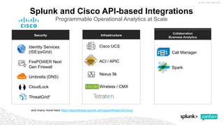 Splunk and Cisco API-based Integrations
Programmable Operational Analytics at Scale
Security
Collaboration
Business Analytics
Infrastructure
Identity Services
(ISE/pxGrid)
FirePOWER Next
Gen Firewall
Umbrella (DNS)
CloudLock
ThreatGrid*
Cisco UCS
ACI / APIC
Call Manager
Spark
and many more here https://splunkbase.splunk.com/apps/#/search/Cisco/
Nexus 9k
Wireless / CMX
 