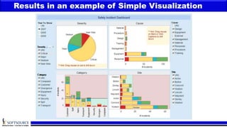 Results in an example of Simple Visualization
 