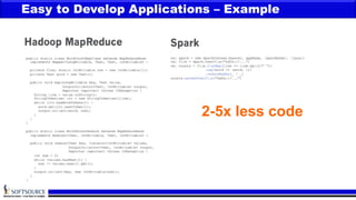 Easy to Develop Applications – Example
2-5x less code
 