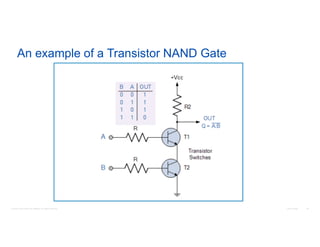 © 2016 Cisco and/or its affiliates. All rights reserved. 28Cisco Public
An example of a Transistor NAND Gate
 