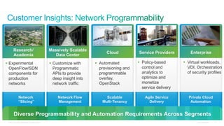 Research/                                         Massively Scalable
                                                                                        Cloud          Service Providers        Enterprise
          Academia                                             Data Center
 Experimental                                               Customize with       Automated           Policy-based        Virtual workloads,
  OpenFlow/SDN                                                Programmatic          provisioning and     control and          VDI, Orchestration
  components for                                              APIs to provide       programmable         analytics to         of security profiles
  production                                                  deep insight into     overlay,             optimize and
  networks                                                    network traffic       OpenStack            monetize
                                                                                                         service delivery

                  Network                                       Network Flow           Scalable            Agile Service       Private Cloud
                  “Slicing”                                     Management           Multi-Tenancy           Delivery           Automation


          Diverse Programmability and Automation Requirements Across Segments
 © 2011 Cisco and/or its affiliates. All rights reserved.                                                                          Cisco Confidential   5
 