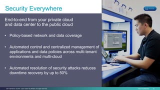 Cisco Confidential 12C97-730728-01 © 2015 Cisco and/or its affiliates. All rights reserved.
Security Everywhere
• Policy-based network and data coverage
• Automated control and centralized management of
applications and data policies across multi-tenant
environments and multi-cloud
• Automated resolution of security attacks reduces
downtime recovery by up to 50%
End-to-end from your private cloud
and data center to the public cloud
 