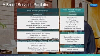 Cisco Confidential 15C97-730728-01 © 2015 Cisco and/or its affiliates. All rights reserved.
A Broad Services Portfolio
Cisco Powered Managed
Services
Security
Connectivity
Internet Service
IP Trunking
Metro Ethernet (ME)
MPLS VPN
Service Provider Wi-Fi
Data Services over Satellite
Managed Security
Cisco Powered Cloud Services
Unified Communications as a Service*
Contact Center as a Service*
Video & TelePresence as a Service *Based on HCS
Infrastructure as a Service
Desktop as a Service
Disaster Recovery as a Service
Hosted Security Service
Cloud Cell Architecture for SAP HANA
Intelligent WAN as a Service
Infrastructure as a Service
Database as a Service
Disaster Recovery as a Service
Backup as a Service *Audit at the platform level
Infrastructure
Collaboration
Cisco Powered Architecture for the Microsoft Cloud Platform*
As of Feb. 2016
Business Communications
Unified Contact Center
Business Video
Collaboration
 