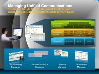 Managing Unified Communications Through a Single Set of Integrated Applications Cisco Unified Communications Management Suite Provisioning Manager Service Statistics Manager Service Manager Operations Manager 