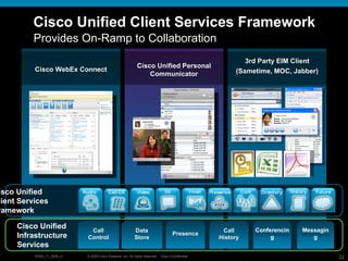 Cisco Unified Client Services Framework Provides On-Ramp to Collaboration Cisco WebEx Connect Cisco Unified Personal Communicator 3rd Party EIM Client (Sametime, MOC, Jabber) Cisco Unified  Client Services  Framework  Cisco Unified  Infrastructure Services Call Control Data Store Presence Call History Conferencing Messaging 