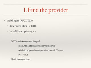 1.Find the provider
❖ Webﬁnger (RFC 7033)!
❖ User identiﬁer -> URL!
❖ carol@example.org ->!
!
GET /.well-known/webﬁnger?!
resource=acct:carol@example.com&!
rel=http://openid.net/specs/connect/1.0/issuer!
HTTP/1.1!
Host: example.com
 