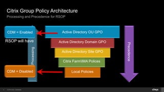 Citrix Group Policy Architecture 
Processing and Precedence for RSOP 
CDM = Enabled 
4 © 2014 Citrix. Confidential. 
Processing 
Precedence 
Setting in RSOP 
CDM = Disabled 
Active Directory OU GPO 
Active Directory Domain GPO 
Active Directory Site GPO 
Citrix FarmIMA Polices 
Local Policies 
 