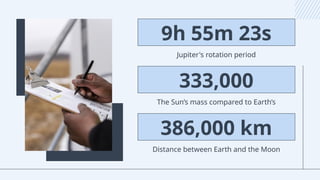 Jupiter's rotation period
9h 55m 23s
333,000
The Sun’s mass compared to Earth’s
386,000 km
Distance between Earth and the Moon
 