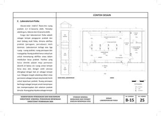 KEMENTERIAN PENDIDIKAN DAN KEBUDAYAAN
DIREKTORAT JENDERAL PENDIDIKAN MENENGAH
DIREKTORAT PEMBINAAN SMA
No. GAMBAR No. LEMBAR
25
STANDAR MINIMAL
BANGUNAN DAN PERABOT
SEKOLAH MENENGAH ATAS
C. LaboratoriumFisika
SK
S
TL
= stop kontak
= saklar
= titik lampu
KETERANGAN :
CONTOH DESAIN
+0.20
DENAH
-0.40
-0.20
R. TUNGGU
LABORATORIUM
±0.00
R. GURU/LABORAN
R. PERSIAPAN
±0.00
T. PERAGA
±0.00
R. GELAP
meja beton lapis keramik, t. 75
tempat stop kontak
TLTL TL
TL TL TL
TL
TL
SK
SSK
SSK
S
SK
SK
SK
SK
SK
SK
SK
SK
SK
K
wastafel
DENAH BANG. LABORATORIUM
FISIKA
LAB.
LAB.
KIMIA
LAB.
BIOLOGI
fire extinguisher
B3
2
Ukuran total : 15x8 m . Rasio min. ruang
2
praktek 2,4 m /peserta didik. Pemakai
adalahguru,laborandan32pesertadidik.
Fungsi dari laboratorium fisika adalah
sebagai tempat pengajaran praktek dan
teori bidang studi fisika, dimana aktifitas
praktek (peragaan, percobaan) lebih
dominan. Laboratorium terbagi atas tiga
ruang : ruang praktek, ruang persiapan dan
ruang gelap. Ruang praktek harus cukup luas
untuk menampung aktifitas siswa dalam
melakukan kerja praktek. Fasilitas yang
harus dimiliki adalah meja permanen
(bench) di kedua sisi ruang untuk tempat
kerja atau alat, dengan salah satunya
dilengkapi dengan bak air sebagai tempat
cuci. Dibagian tengah sebaiknya diberi meja
permanen sebagai tempat stop kontak listrik
untuk keperluan praktek. Ruang persiapan
berfungsi sebagai tempat untuk menyimpan
dan mempersiapkan alat sebelum praktek
dimulai.Ruanggelapdipakaisebagaitempat
B-15
DENAH
LABORATORIUM FISIKA
 