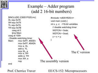 Example – Adder program
                   (add 2 16-bit numbers)
$INCLUDE (C8051F020.inc)           #include <c8051f020.h>
XL equ 0x78                        void main (void) {
XH equ 0x79
YL equ 0x7A                        int x, y, z; //16-bit variables
YH equ 0x7B                          // disable watchdog timer
    cseg at 0                        WDTCN = 0xde;
    ljmp Main                        WDTCN = 0xad;
cseg at 100h                         z = x + y;
; Disable watchdog timer
Main:     mov 0xFF, #0DEh          }
          mov 0xFF, #0ADh
          mov a, XL
          add a, YL
          mov XL, a
          mov a, XH                                       The C version
          addc a, YH
          mov XH, a
          nop               The assembly version
end


Prof. Cherrice Traver            EE/CS-152: Microprocessors
 