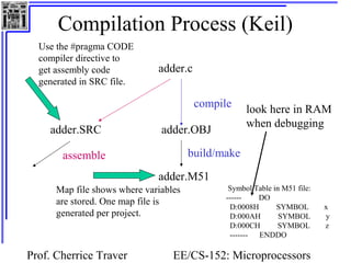 Compilation Process (Keil)
  Use the #pragma CODE
  compiler directive to
  get assembly code           adder.c
  generated in SRC file.

                                        compile     look here in RAM
                                                    when debugging
    adder.SRC                  adder.OBJ

       assemble                        build/make

                              adder.M51
      Map file shows where variables           Symbol Table in M51 file:
                                              ------   DO
      are stored. One map file is
                                               D:0008H       SYMBOL        x
      generated per project.                   D:000AH        SYMBOL       y
                                               D:000CH       SYMBOL        z
                                               ------- ENDDO

Prof. Cherrice Traver             EE/CS-152: Microprocessors
 