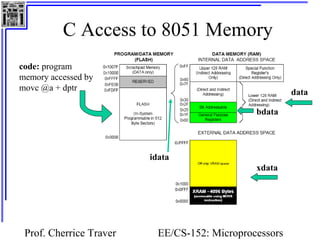 C Access to 8051 Memory
code: program
memory accessed by
movc @a + dptr                                          data

                                               bdata




                         idata
                                               xdata




 Prof. Cherrice Traver     EE/CS-152: Microprocessors
 