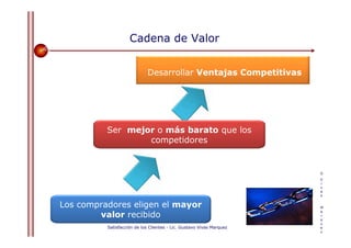 Cadena de Valor


                             Desarrollar Ventajas Competitivas




          Ser mejor o más barato que los
                  competidores


                                                                      G
                                                                      V
                                                                      i
                                                                      v
                                                                      a
                                                                      s


Los compradores eligen el mayor                                       M
                                                                      a
        valor recibido                                                r
                                                                      q
                                                                      u
          Satisfacción de los Clientes - Lic. Gustavo Vivas Marquez   e
                                                                      z
 