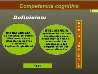Competencia cognitiva

      Definicion:
                                                   M
                                                   E
                               INTELIGENCIA        D
 INTELIGENCIA              Capacidad de usar sus   I
La facultad de actuar        experiencias para     O
  eficazmente ante          responder con una o
 situaciones nuevas            mas conductas
      Y diversas               adaptadas a las     A
Rapidez-Originalidad          exigencias de una    M
                               nueva situacion     B
                                                   I
                                                   E
                                                   N
                                                   T
                        TEST                       E
 