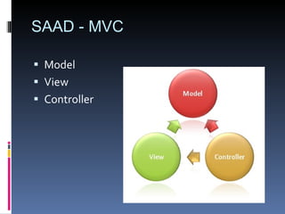 SAAD - MVC Model View Controller 