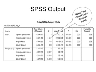 SPSS Output
 