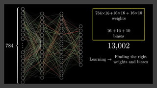 AI Class Topic 6: Easy Way to Learn Deep Learning AI Technologies
