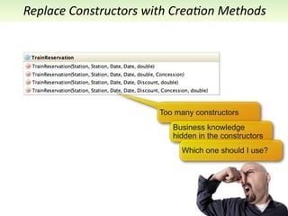 Replace	
  Constructors	
  with	
  Crea7on	
  Methods




                             Too many constructors
                                Business knowledge
                                hidden in the constructors
                                  Which one should I use?
 