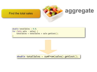 Find the total sales
                                                  aggregate

  double totalSales = 0.0;
  for (Sale sale : sales) {
      totalSales = totalSales + sale.getCost();
  }




      double totalSales = sumFrom(sales).getCost();
 